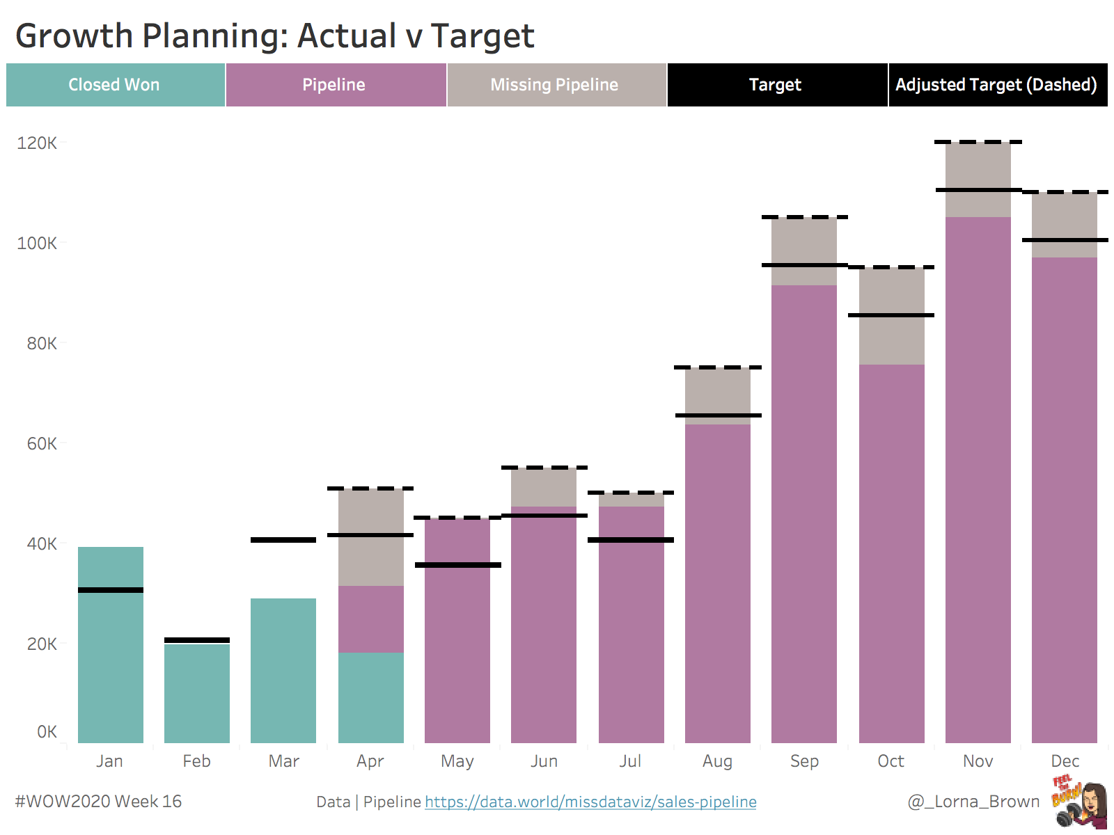 2020-week-16-can-you-show-the-adjusted-target-missing-pipeline
