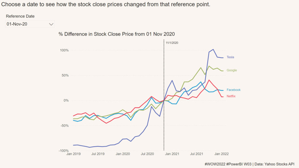 Line chart with vertical reference line