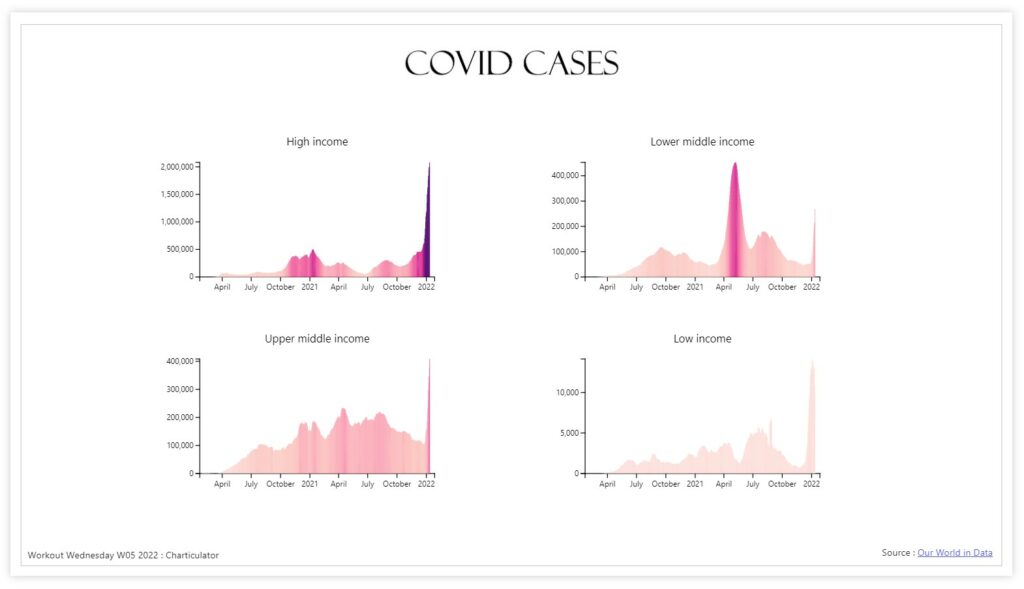 Week 05 2022 Challenge