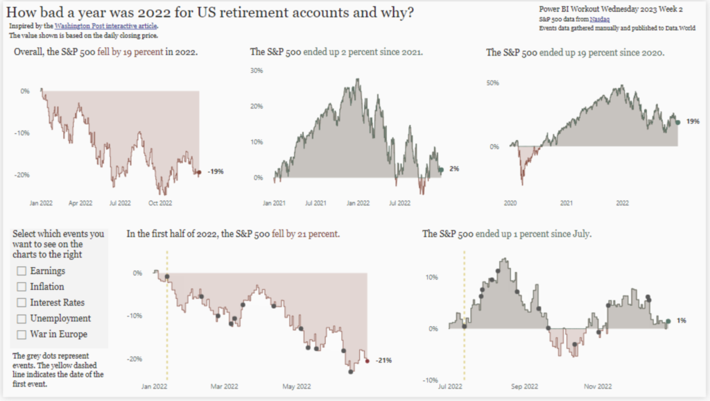 Area charts with layered series