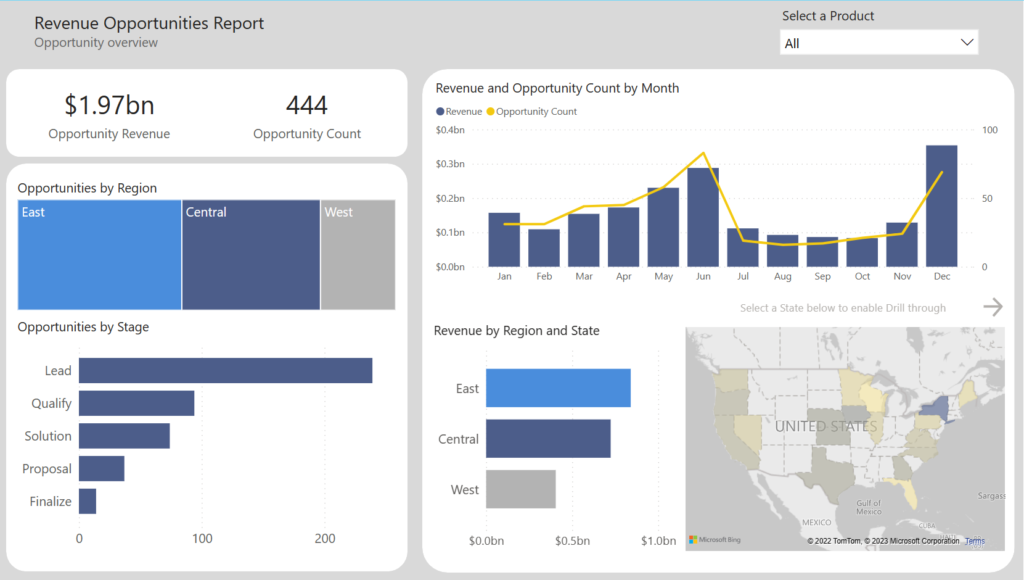 Image of Power BI report.