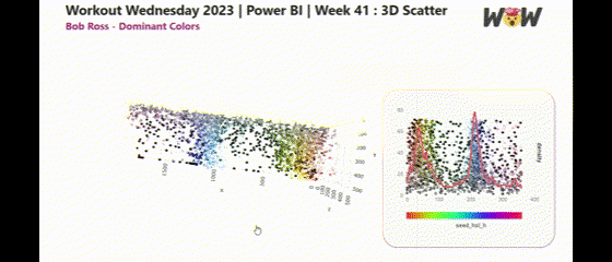 3d Scatterplot