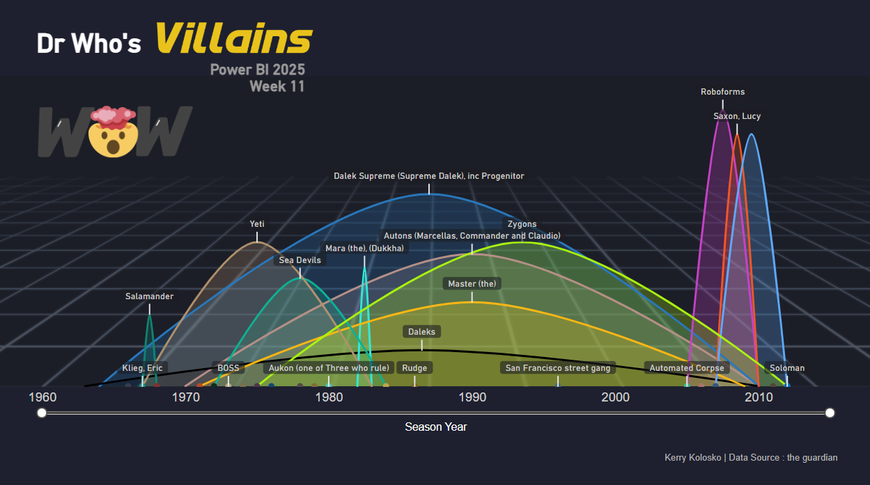 Dr Who Story Arc Diagram