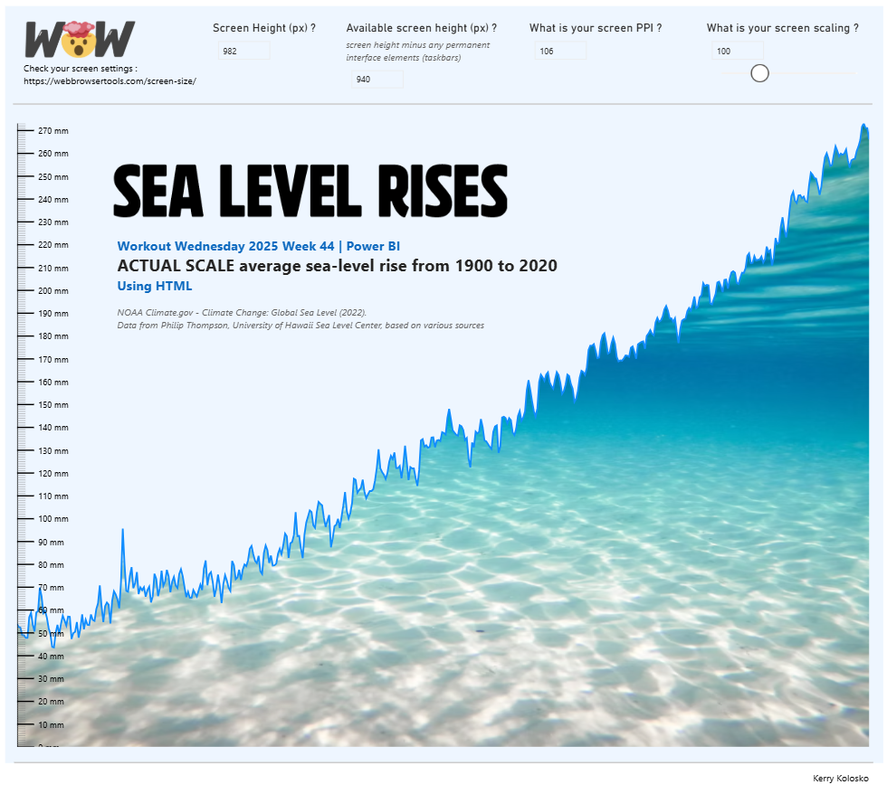actual scale sea level rises