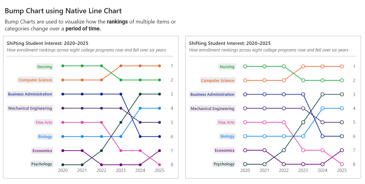 bump chart